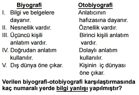 Biyografi ve Otobiyografi Farkları: Hangisini Seçmelisiniz?